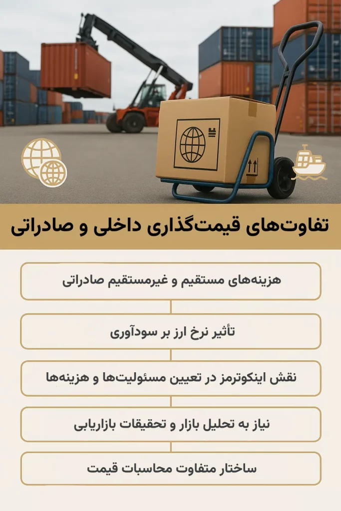 تفاوت‌های قیمت‌گذاری داخلی و صادراتی