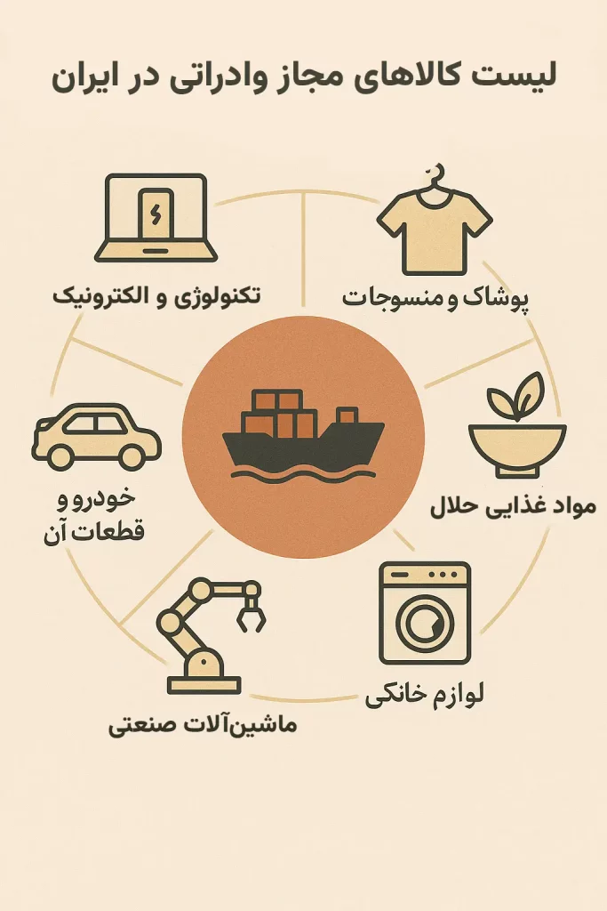 دسته بندی کالاهای مجاز وارداتی