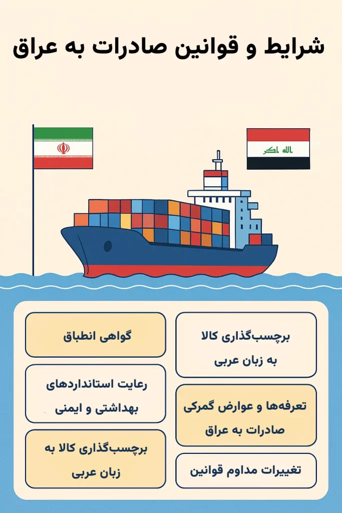 شرایط صادرات به عراق