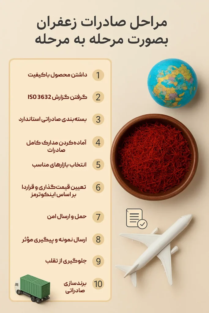 مراحل صادرات زعفران