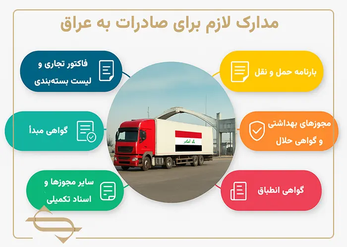 مدارک لازم برای صادرات به عراق