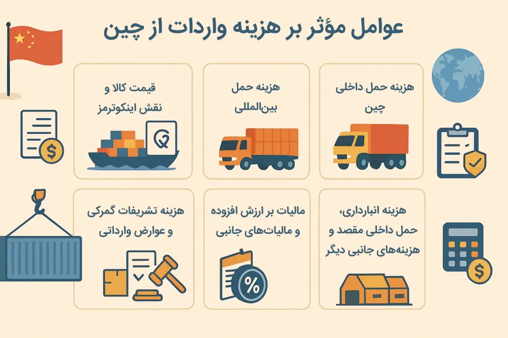 عوامل مؤثر بر هزینه واردات از چین