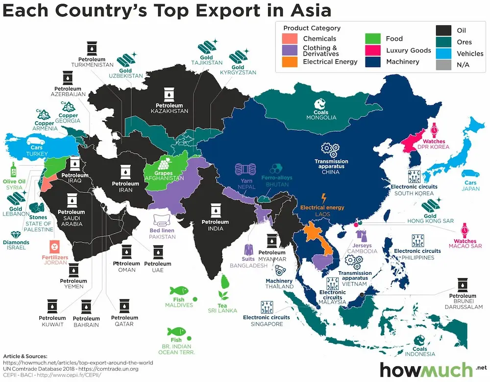 تحلیل بازار و انتخاب کشورهای هدف در صادرات