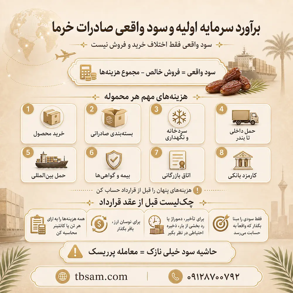 برآورد سرمایه اولیه و محاسبه واقعی حاشیه سود صادرات خرما