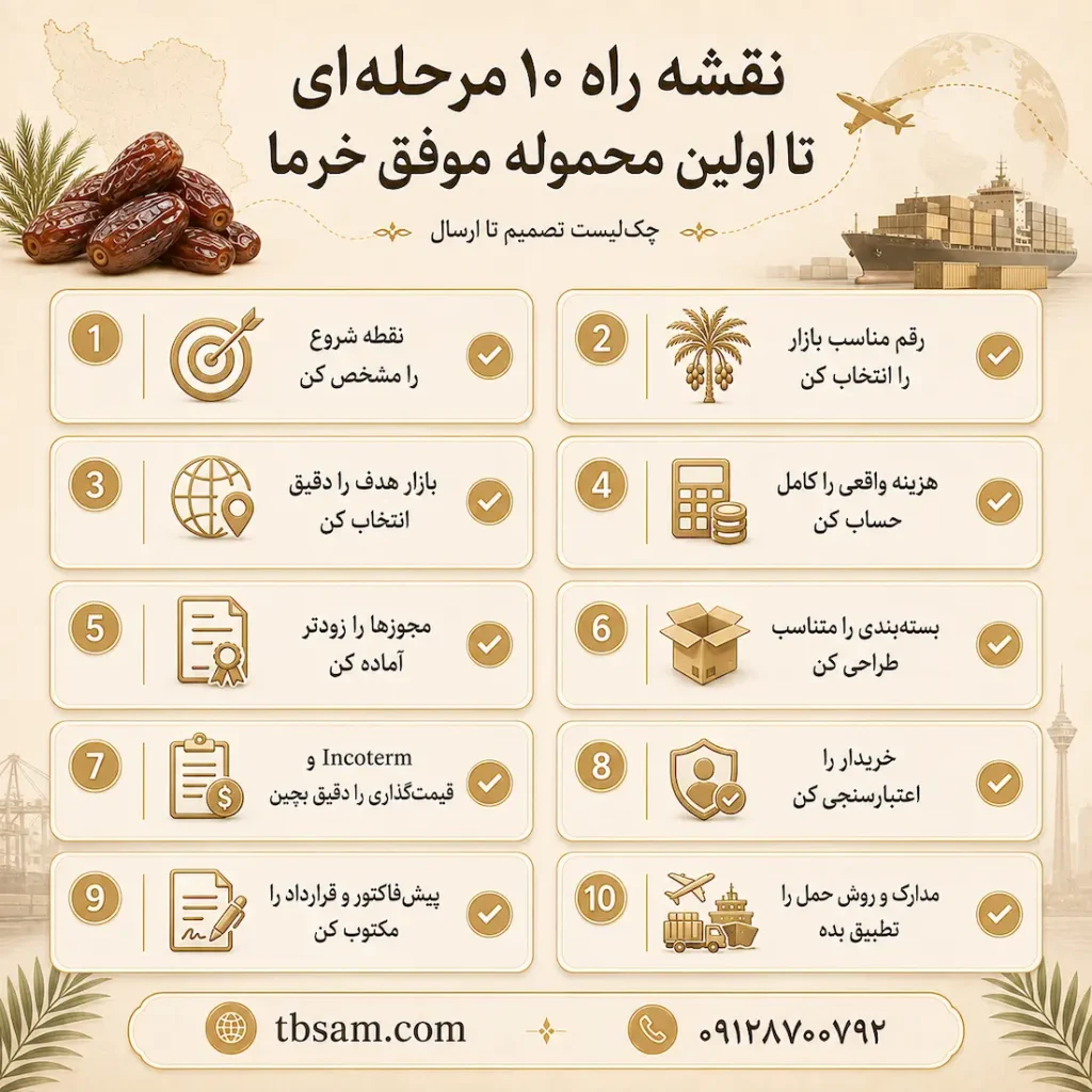 چگ لیست نهایی صادرات خرما