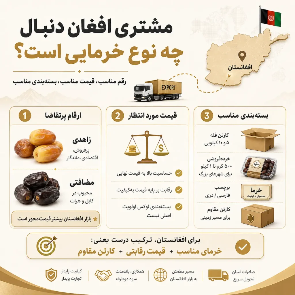 مشتری افغان دنبال چه نوع خرمایی است؟