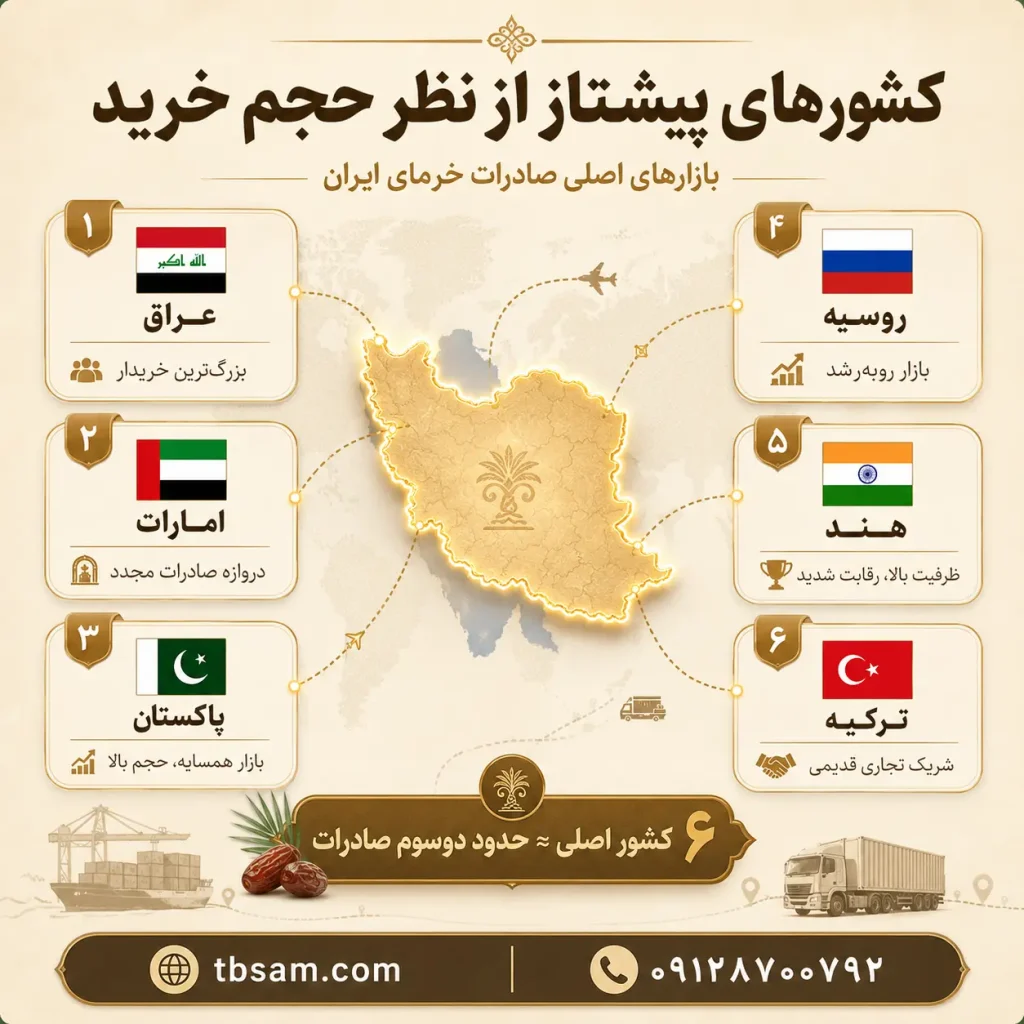 نقشه‌ی مقاصد صادراتی خرمای ایران