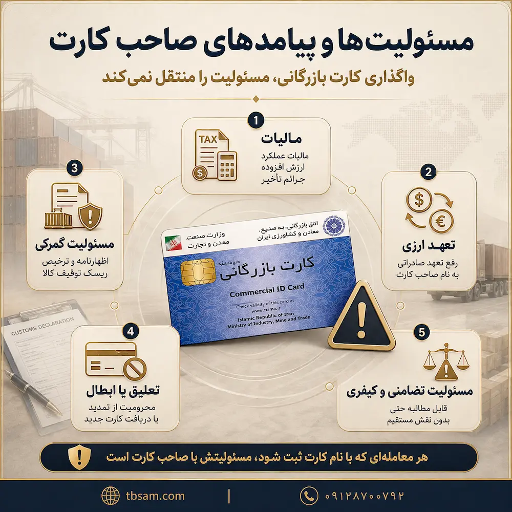 مسئولیت‌ها و پیامدهای اجاره کارت بازرگانی
