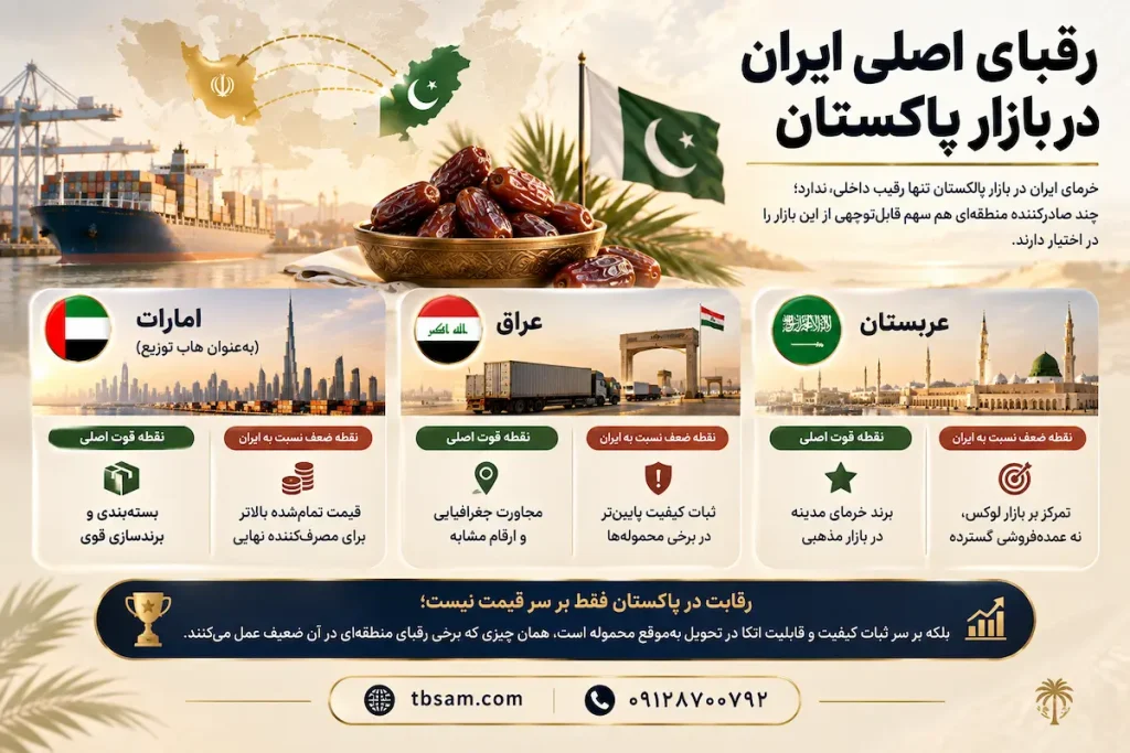 رقبای اصلی ایران در بازار خرمای پاکستان
