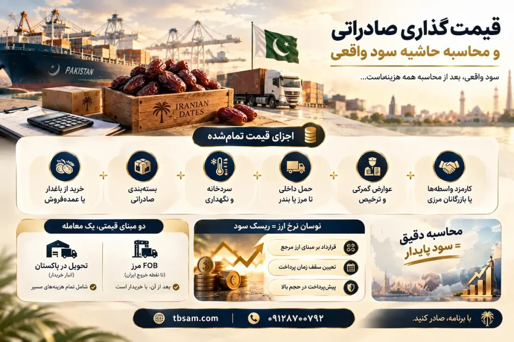 قیمتگذاری و محاسبه حاشیه سود واقعی صادرات خرما به پاکستان