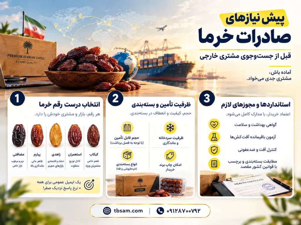 پیش‌نیازهای صادرات خرما قبل از جست‌وجوی مشتری خارجی