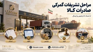 مراحل تشریفات گمرکی صادرات کالا